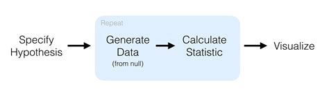 tidyverse infer r